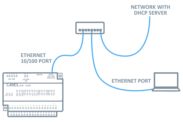 GRIDlink Network Conection