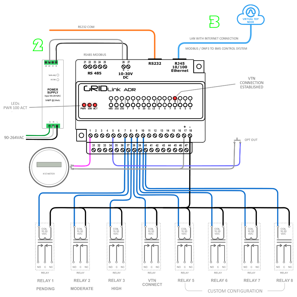 GRIDlink 135 Simple wiring diagram
