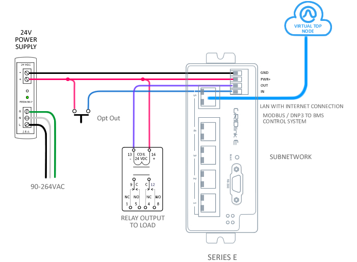 GRIDlink E Series wiring diagram